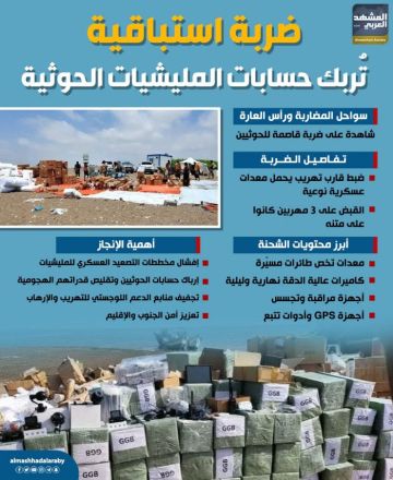 ضربة استباقية تربك حسابات المليشيات الحوثية (إنفوجراف) ضربة استباقية تربك حسابات المليشيات الحوثية (إنفوجراف)