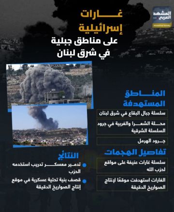 غارات إسرائيلية على مناطق جبلية في شرق لبنان (إنفوجراف) غارات إسرائيلية على مناطق جبلية في شرق لبنان (إنفوجراف)