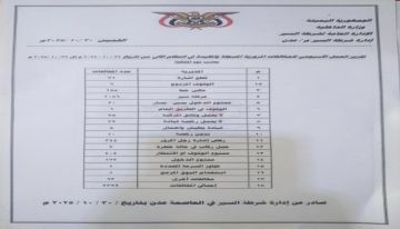 شرطة السير عدن : 2399 مخالفة مرورية خلال أسبوع..قائمة إحصائية