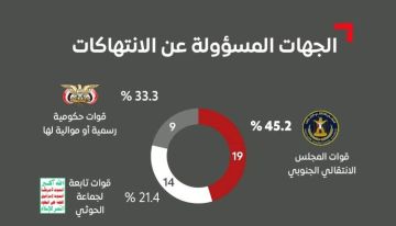إستهجان تقرير حقوقي متداول من صناعة مطابخ التخادم الإخواني الحوثي إستهجان تقرير حقوقي متداول من صناعة مطابخ التخادم الإخواني الحوثي