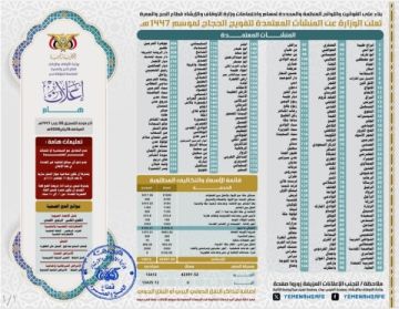اليمن.. رسوم باهظة بالريال السعودي لأداء مناسك الحج والعمرة اليمن.. رسوم باهظة بالريال السعودي لأداء مناسك الحج والعمرة