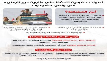 حادثة منفذ الوديعة تؤكد الحاجة لمعالجة الثغرات التي تهدد أمن واستقرار المناطق الحيوية حادثة منفذ الوديعة تؤكد الحاجة لمعالجة الثغرات التي تهدد أمن واستقرار المناطق الحيوية