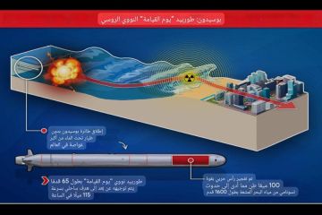 ذعر أمريكي بالشرقين وسط احتدام الحرب الباردة مع روسيا واستسلام للصين