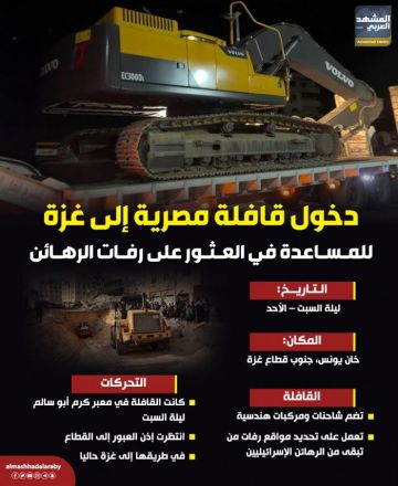 دخول قافلة مصرية إلى غزة للمساعدة في العثور على رفات الرهائن (إنفوجراف) دخول قافلة مصرية إلى غزة للمساعدة في العثور على رفات الرهائن (إنفوجراف)