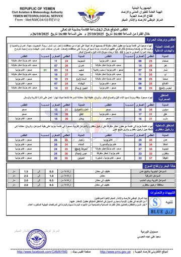 توقعات حالة الطقس خلال الـ 24 ساعة القادمة: أمطار متفرقة وأجواء باردة في المرتفعات توقعات حالة الطقس خلال الـ 24 ساعة القادمة: أمطار متفرقة وأجواء باردة في المرتفعات