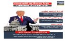 جولة جديدة من التسريحات.. ماذا يحدث في واشنطن؟ (إنفوجراف) - ye