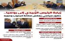 زيارة الرئيس الزبيدي إلى روسيا.. حضور سياسي يعكس مكانة الجنوب ودوره (إنفوجراف) - ye