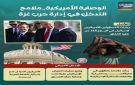 الوصاية الأمريكية.. ملامح التدخل في إدارة حرب غزة (إنفوجراف) - ye