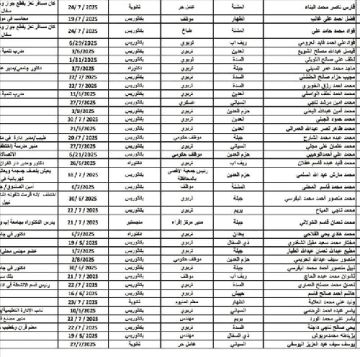 دون تهمة.. حملة اعتقالات تعسفية تطال عشرات التربويين في إب وسط تعتيم حوثي