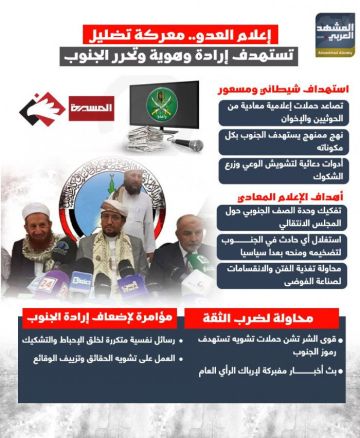 إعلام العدو.. معركة تضليل تستهدف إرادة وهوية وتحرر الجنوب (إنفوجراف)