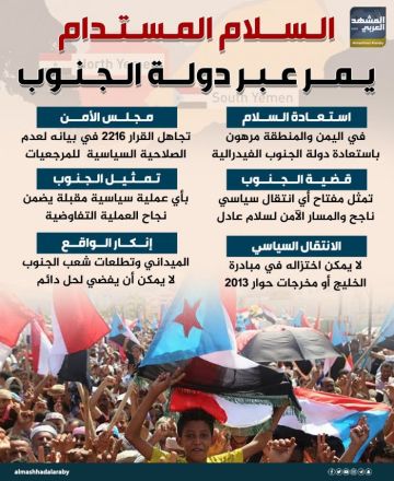 السلام المستدام يمر عبر دولة الجنوب (إنفوجراف) السلام المستدام يمر عبر دولة الجنوب (إنفوجراف)