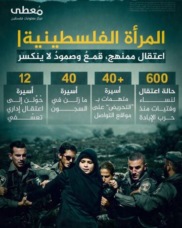 معطى : 600 حالة اعتقال لنساء وفتيات فلسطينيات منذ 7 اكتوبر 2023
