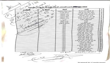 تأخير مكافآت لاعبو المنتخب اليمني الأول لكرة القدم يثير استياء واسعاً بين الرياضيين