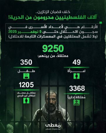  معطى : أكثر من 9 آلاف فلسطيني في سجون العدو الإسرائيلي خلافا للمعتقلين في المعسكرات