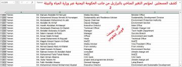 اليمن يشارك باكبر وفد في العالم في مؤتمر المناخ والمناطق المحررة من دون مياه اليمن يشارك باكبر وفد في العالم في مؤتمر المناخ والمناطق المحررة من دون مياه