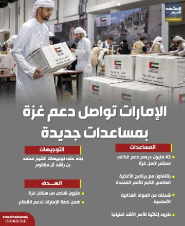 الإمارات تواصل دعم غزة بمساعدات جديدة (إنفوجراف) الإمارات تواصل دعم غزة بمساعدات جديدة (إنفوجراف)