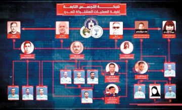 باركت الإنجاز الأمني:شخصيات: ترسيخ قيم الاسلام المحمدي هو السبيل لتحصين الاجيال باركت الإنجاز الأمني:شخصيات: ترسيخ قيم الاسلام المحمدي هو السبيل لتحصين الاجيال