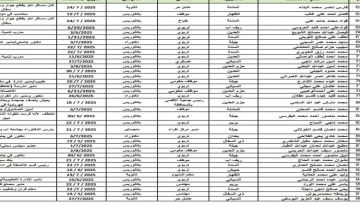 فضيحة جديدة تهز إب.. الحوثيون يحتجزون عشرات التربويين دون تهمة