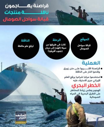 قراصنة يهاجمون ناقلة منتجات قبالة سواحل الصومال (إنفوجراف)
