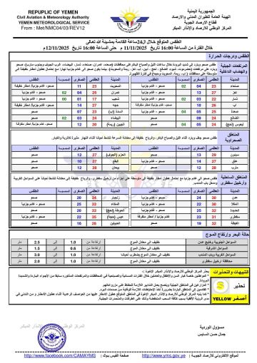 الأرصاد: أجواء باردة إلى شديدة البرودة على المرتفعات واحتمال أمطار في بعض المحافظات