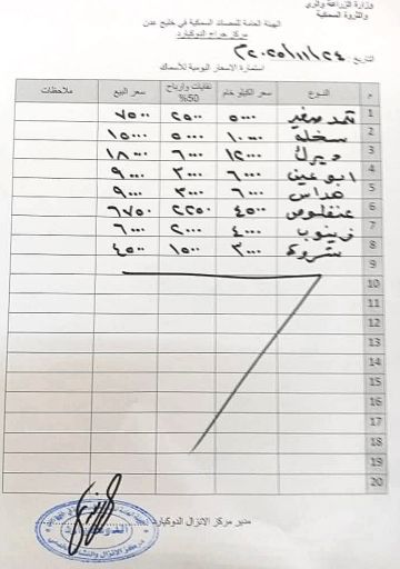 أسعار الأسماك في عدن ثابتة رغم تحسن العملة.. و حملات الضبط مجرد استعراض إعلامي