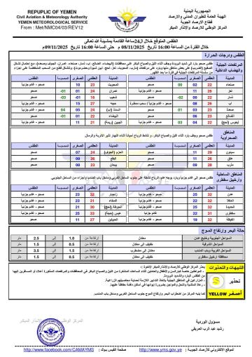 الأرصاد: طقس بارد جدا وفرص لتشكل الصقيع على هذه المحافظات خلال الـ 24 ساعة القادمة الأرصاد: طقس بارد جدا وفرص لتشكل الصقيع على هذه المحافظات خلال الـ 24 ساعة القادمة