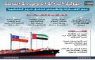 اتفاقية الشراكة الاقتصادية الشاملة بين الإمارات وتشيلي تدخل حيز التنفيذ (إنفوجراف)