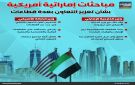 مباحثات إماراتية أمريكية بشأن تعزيز التعاون بعدة قطاعات (إنفوجراف)