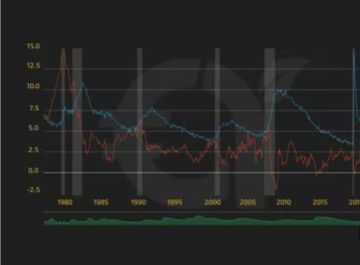 ارتفاع معدل البطالة في أمريكا خلال نوفمبر ليقترب من أعلى مستوى له منذ 4 سنوات ارتفاع معدل البطالة في أمريكا خلال نوفمبر ليقترب من أعلى مستوى له منذ 4 سنوات