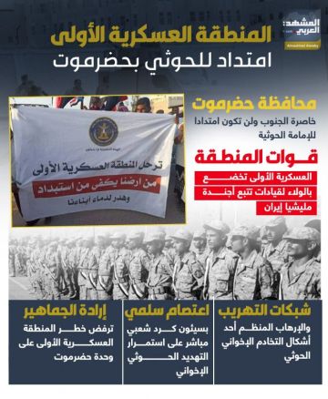 المنطقة العسكرية الأولى.. امتداد للحوثي بحضرموت (إنفوجراف) المنطقة العسكرية الأولى.. امتداد للحوثي بحضرموت (إنفوجراف)