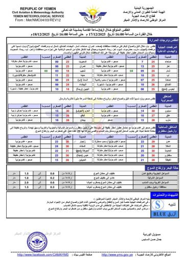 الأرصاد: أجواء باردة في المرتفعات وأمطار متوقعة ورياح نشطة تؤدي لاضطراب البحر خلال الـ24 ساعة القادمة الأرصاد: أجواء باردة في المرتفعات وأمطار متوقعة ورياح نشطة تؤدي لاضطراب البحر خلال الـ24 ساعة القادمة