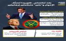 بعد تكساس.. فلوريدا تصنف الإخوان وكير كمنظمتين إرهابيتين (إنفوجراف)