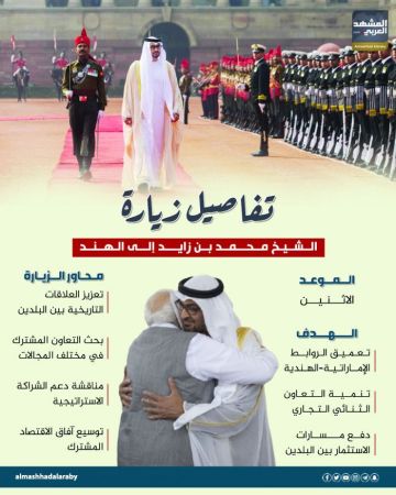 تفاصيل زيارة الشيخ محمد بن زايد إلى الهند (إنفوجراف) تفاصيل زيارة الشيخ محمد بن زايد إلى الهند (إنفوجراف)