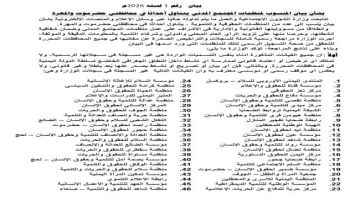 وزارة الشؤون الاجتماعية والعمل تحذر: البيان المنسوب لمنظمات المجتمع المدني في حضرموت والمهرة غير رسمي وغير قانوني