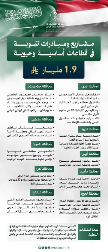السعودية تطلق حزمة مشاريع تنموية حيوية لليمن بـ 1.9 مليار ريال (تفاصيل المشاريع)