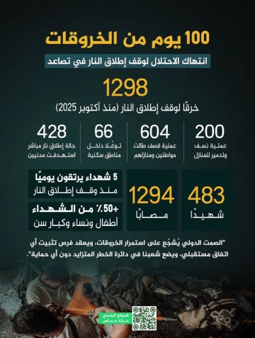 مئة يوم على وقف إطلاق النار.. حماس تكشف بالأرقام: 483 شهيدا و1298 خرقا إسرائيليا