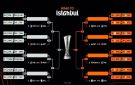 قرعة ملحق الدوري الأوروبي تسفر عن مواجهات قوية في طريق الأدوار الإقصائية - ye