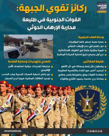 ركائز تقوي الجبهة: القوات الجنوبة في طليعة محاربة الإرهاب الحوثي (إنفوجراف) ركائز تقوي الجبهة: القوات الجنوبة في طليعة محاربة الإرهاب الحوثي (إنفوجراف)