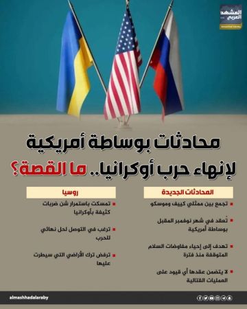 محادثات بوساطة أمريكية لإنهاء حرب أوكرانيا.. ما القصة؟ (إنفوجراف) محادثات بوساطة أمريكية لإنهاء حرب أوكرانيا.. ما القصة؟ (إنفوجراف)