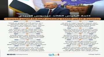 كلمة الرئيس القائد عيدروس الزبيدي كلمة الرئيس القائد عيدروس الزبيدي