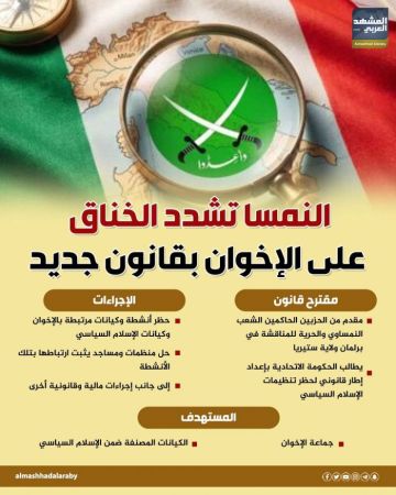 النمسا تشدد الخناق على الإخوان بقانون جديد (إنفوجراف) النمسا تشدد الخناق على الإخوان بقانون جديد (إنفوجراف)