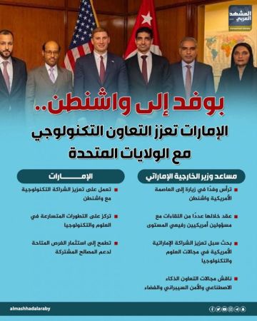 بوفد إلى واشنطن.. الإمارات تعزز التعاون التكنولوجي مع الولايات المتحدة (إنفوجراف) بوفد إلى واشنطن.. الإمارات تعزز التعاون التكنولوجي مع الولايات المتحدة (إنفوجراف)