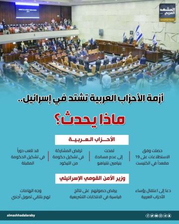 أزمة الأحزاب العربية تشتد في إسرائيل.. ماذا يحدث؟ (إنفوجراف) أزمة الأحزاب العربية تشتد في إسرائيل.. ماذا يحدث؟ (إنفوجراف)