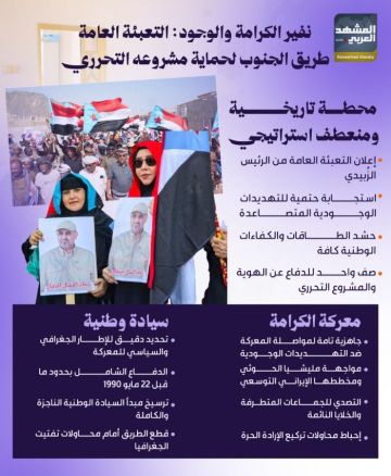 نفير الكرامة والوجود: التعبئة العامة طريق الجنوب لحماية مشروعه التحرري (إنفوجراف) نفير الكرامة والوجود: التعبئة العامة طريق الجنوب لحماية مشروعه التحرري (إنفوجراف)
