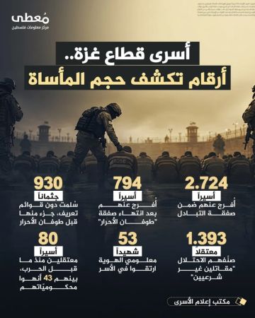 أسرى قطاع غزة.. أرقام تكشف حجم المأساة أسرى قطاع غزة.. أرقام تكشف حجم المأساة