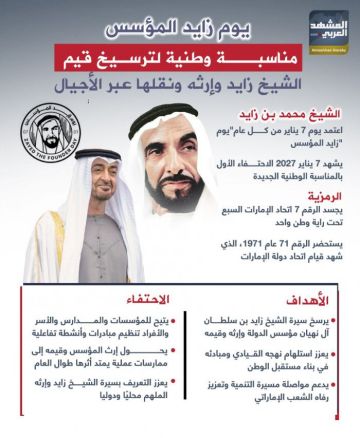يوم زايد المؤسس.. مناسبة وطنية لترسيخ قيم الشيخ زايد (إنفوجراف) يوم زايد المؤسس.. مناسبة وطنية لترسيخ قيم الشيخ زايد (إنفوجراف)