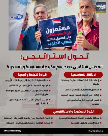 تحول استراتيجي.. المجل الانتقالي يعد رسم الخريطة السياسية والعسكرية (إنفوجراف) تحول استراتيجي.. المجل الانتقالي يعد رسم الخريطة السياسية والعسكرية (إنفوجراف)
