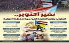 نفير أكتوبر.. الجنوب يعلن التعبئة لمواجهة مخطط التبعية (إنفوجراف)