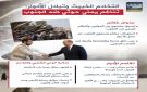 التخادم الخبيث وتبادل الأدوار: تناغم يمني حوثي ضد الجنوب (إنفوجراف)