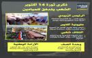 ذكرى ثورة 14 أكتوبر.. الشعب يتدفق للميادين (إنفوجراف)